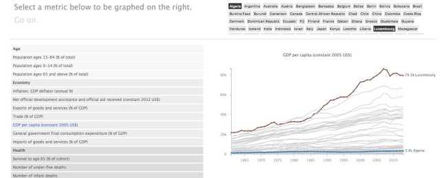 chart builder