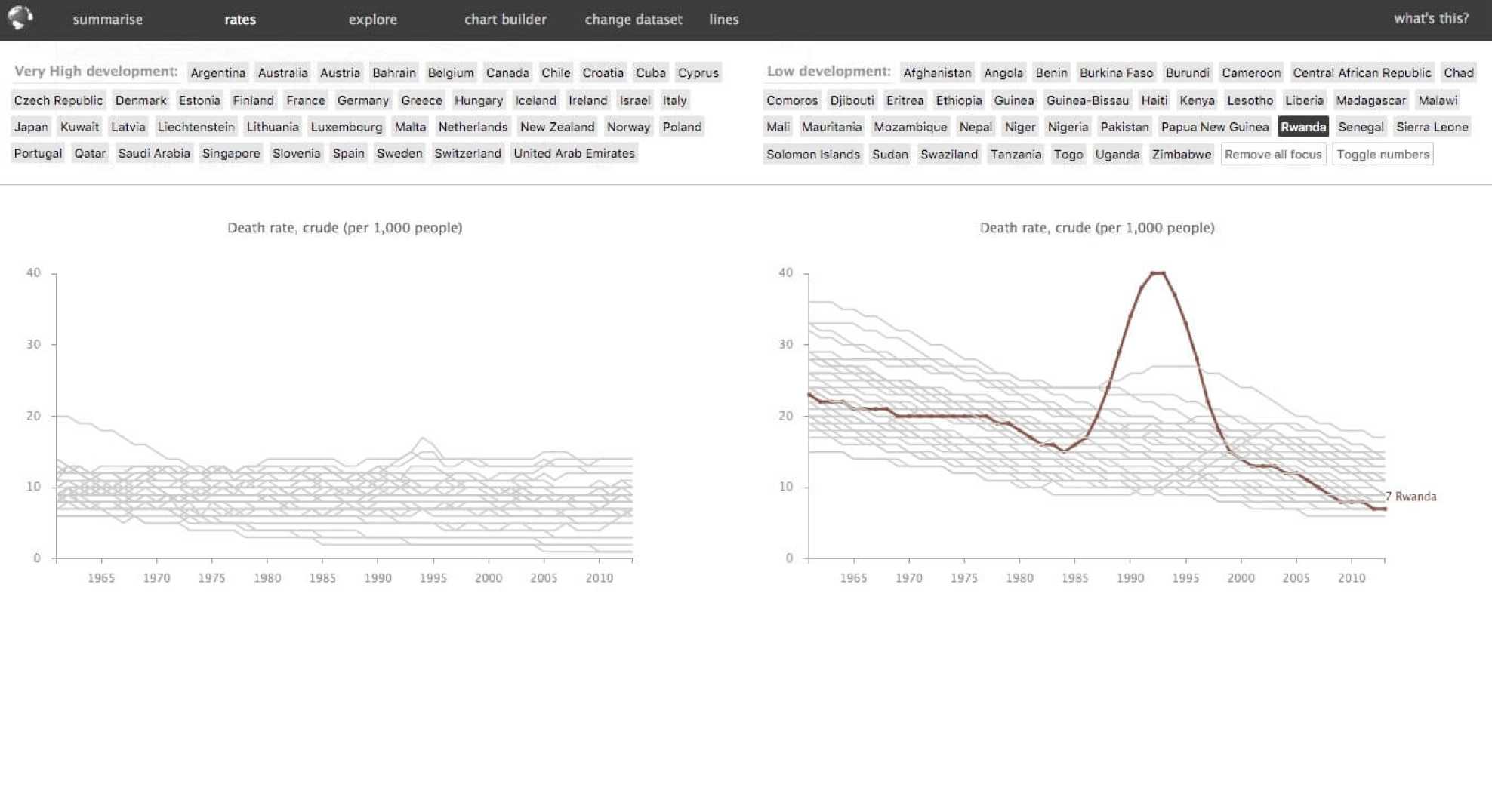 Worldbank Data in a Tool