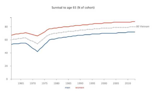 gender split