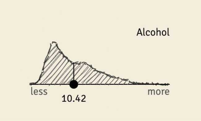 distribution